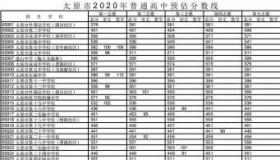 河北正定中学2020年录取分数线公布，历年分数线供参考