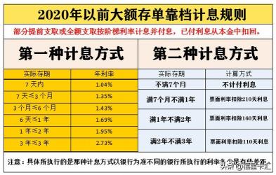 大额存款技巧：如何选择高利率银行与存款期限