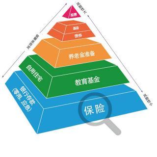 智胜人生陷阱10年本金：如何根据实际情况规划保险策略