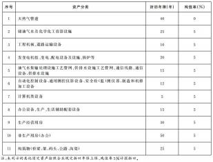 推定全损名词解释：保险标的受损程度虽未完全损毁，但修复成本可能超过残值