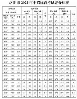 深圳体育中考：考试项目与评分标准详解