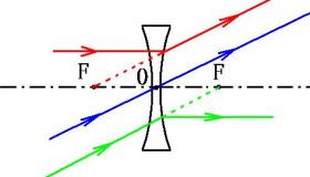 凹透镜的作用：光线的发散与成像
