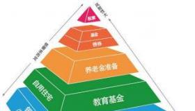 智胜人生陷阱10年本金：如何根据实际情况规划保险策略