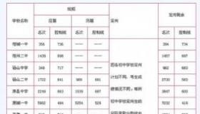 2019年中考分数线预测：家长考生必看的录取分数线参考