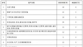 推定全损名词解释：保险标的受损程度虽未完全损毁，但修复成本可能超过残值