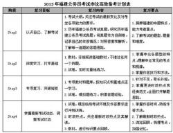 2017年中考时间：每月备考计划与考试重点