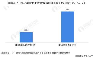 技校专业选择：基于兴趣与职业规划的决策