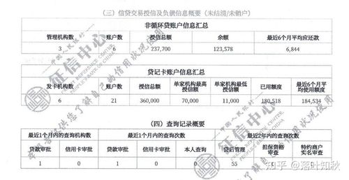 国美易卡上征信：贷款逾期会影响个人征信记录