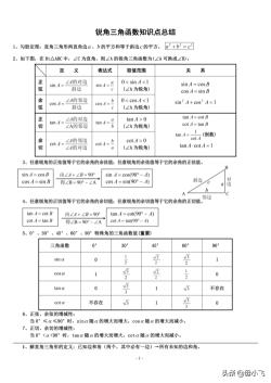 正弦值：理解直角三角形和三角函数的关键