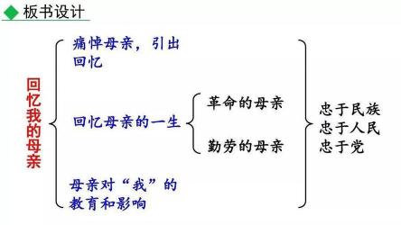 回忆我的母亲：朱德同志的深切悼念与母亲的平凡伟大