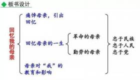 回忆我的母亲：朱德同志的深切悼念与母亲的平凡伟大