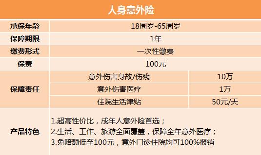 意外保险包含哪些：身故、医疗、津贴和猝死保障