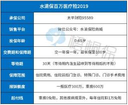 水滴保一年交多少钱？产品种类决定投保费用