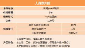 意外保险包含哪些：身故、医疗、津贴和猝死保障