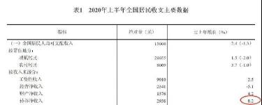 贫困家庭人均纯收入主要包括家庭经营收入、工资性收入、财产性收入及转移性收入