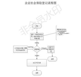 个人社保开户办理流程：线上申请步骤详解