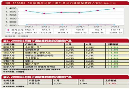 平安万能险：保障与收益并重，丰富的产品线满足您的需求