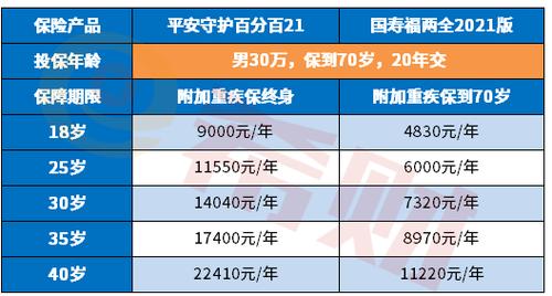 大病险一年交多少钱？取决于多种因素，需具体计算