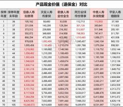 保险20年后取可信吗？具体产品决定取款可信度