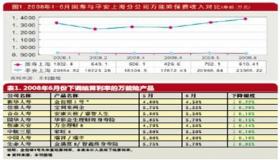 平安万能险：保障与收益并重，丰富的产品线满足您的需求