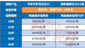 大病险一年交多少钱？取决于多种因素，需具体计算