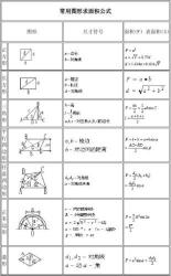 半圆形面积公式的奥秘：理解并应用