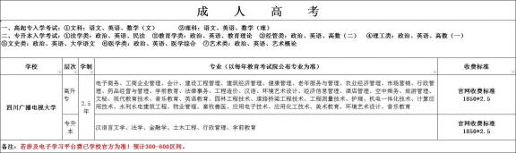 专升本可以报考哪些大学：热门院校推荐与选择指南