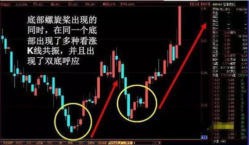 理解股票的上下影线：压力与支撑的信号