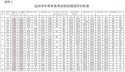 2020兰州中考体育考试项目及评分标准：了解必考与选考项目