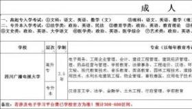 专升本可以报考哪些大学：热门院校推荐与选择指南