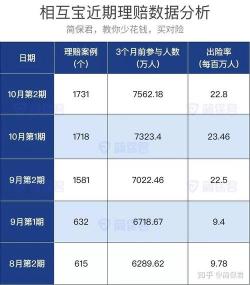 相互保每月扣费金额：分摊金不断上涨，你准备好了吗？