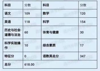 2018年亳州中考总分揭秘：科目与分值详解