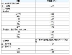 银行存款利息怎么算？以10万元为例，让你轻松掌握计算方法