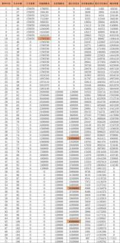 平安鑫利20年返钱表格：生存金、满期金及身故金一览