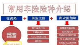 车险包括哪些险种？一文详解交强险与商业险