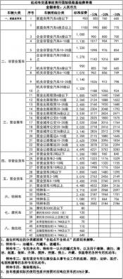 交强险保险第二年打折：根据不同区域享受相应折扣