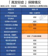 泰康保险怎么样？深度解析保障内容、疾病定义和交费价格