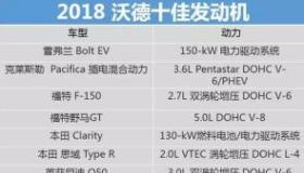 2019年沃德十佳发动机：豪华阵容助力汽车产业新篇章