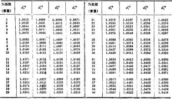 比重和密度：理解物质密度的关键参数