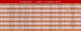 基金买卖规则大揭秘：2022新手投资必备指南