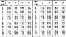 比重和密度：理解物质密度的关键参数