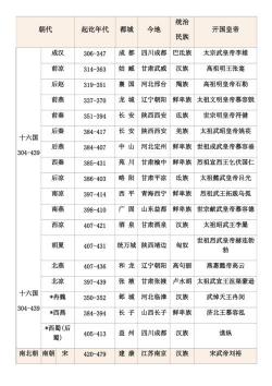 一探究竟：中国古代朝代的顺序排列大揭秘