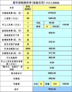 交强险车船税缴费标准一览：了解你的车辆应缴费用