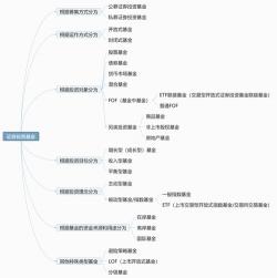 基金转换需要多长时间：投资者需了解的转换规则和时间安排