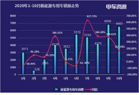 2023年6月汽车销售排行榜：热销车型与市场趋势分析