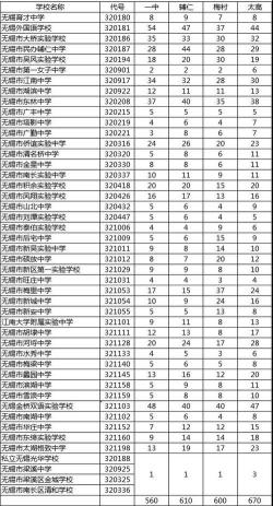 2020年江苏南通中考分数线及录取时间公布，这些细节你需要知道