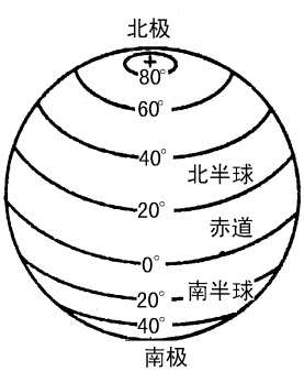 赤道是什么意思：解读地球中心的热带分界线