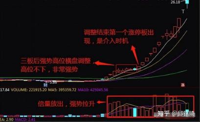 炸板现象解析：投资者如何应对个股涨停板后的市场分歧？