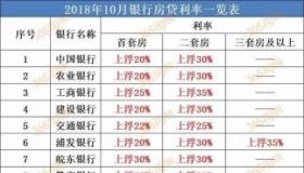 2018年银行存款利率表：蓝海银行利率突出，廊坊银行、微众银行紧随其后