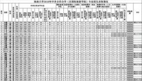 2020年海南中招第二批投档分数线公布，考生可查询